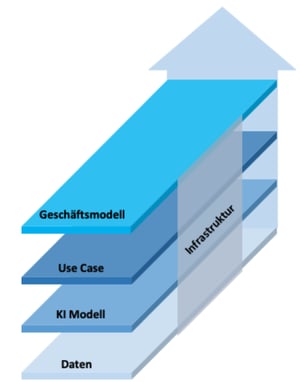 Grafik-5-Grundpfeiler-KI